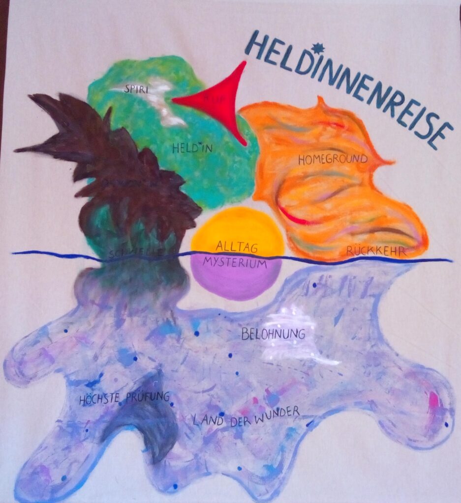 Heldenreise